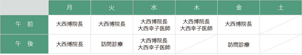 時間別担当医師一覧表