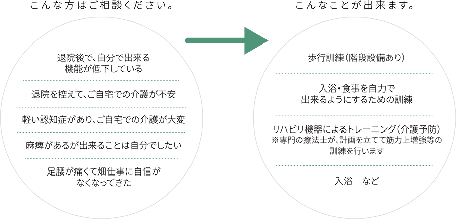 こんな方はご相談ください。